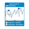 Encordado Martin Ma130 Guitarra Acústica Folk 11.5 47