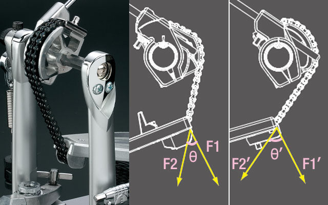 Pedal Tama Mirror Rod Hp910lwnmr Bombo