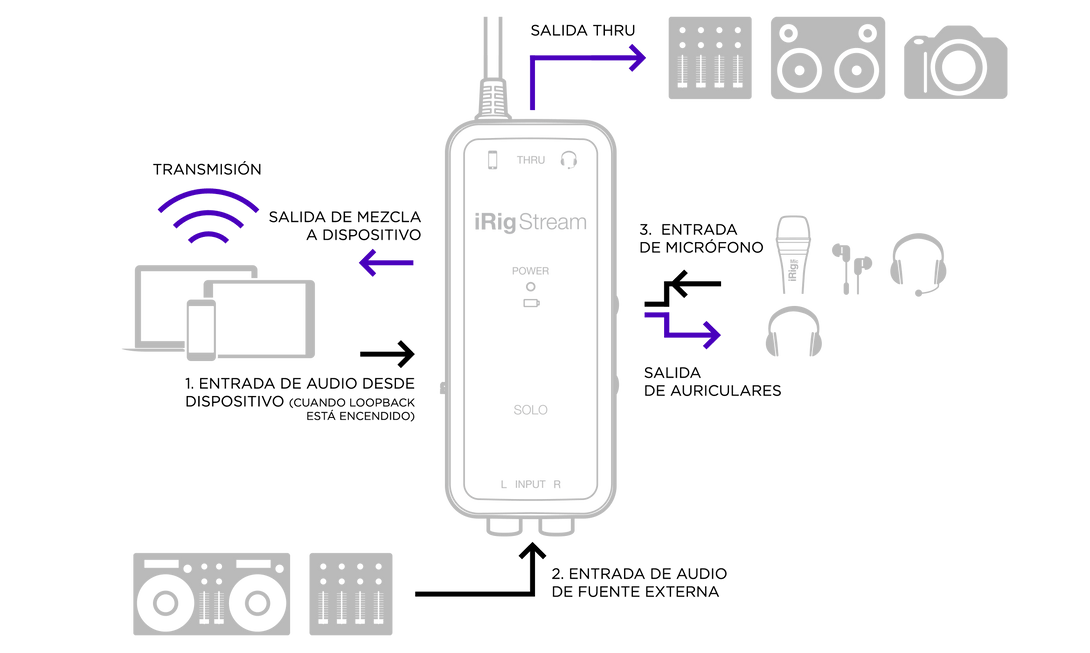 Interfaz IK IP-IRIG-STREAM-IN - The Music Site