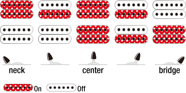 Guitarra Electrica Ibanez Grg121dxl-wnf Zurda