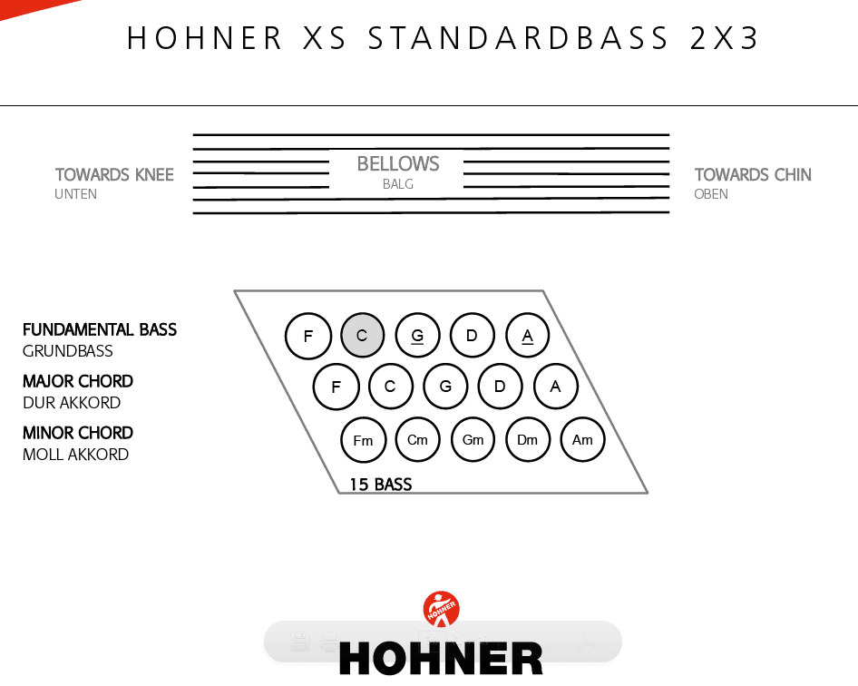 Acordeon Hohner A2902 - The Music Site