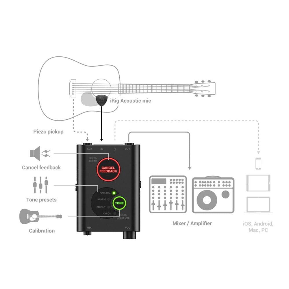 Microfono Ik Ip-Irig-Acustic-In Stage - The Music Site